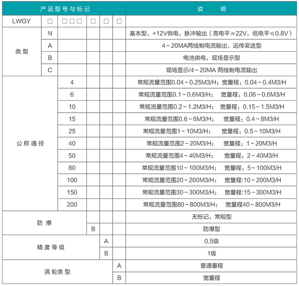 導熱油流量計規(guī)格選型表