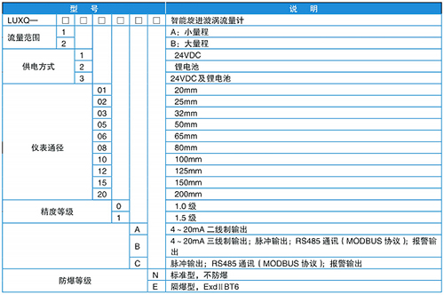 燃?xì)庑M(jìn)旋渦流量計規(guī)格選型表