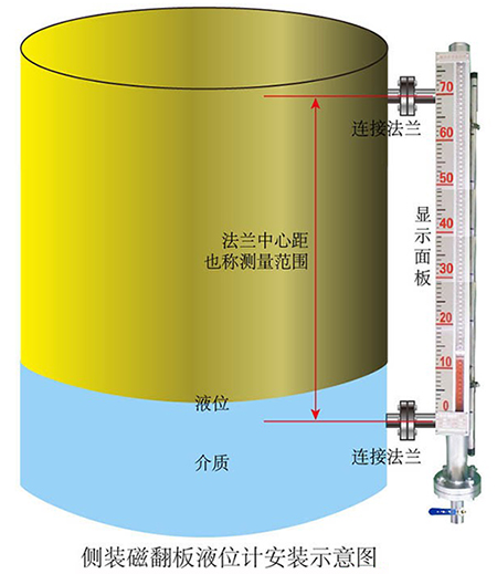 凝結(jié)水液位計(jì)側(cè)裝式安裝示意圖
