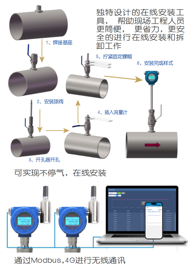 DN150熱式氣體質(zhì)量流量計在線安裝操作流程圖
