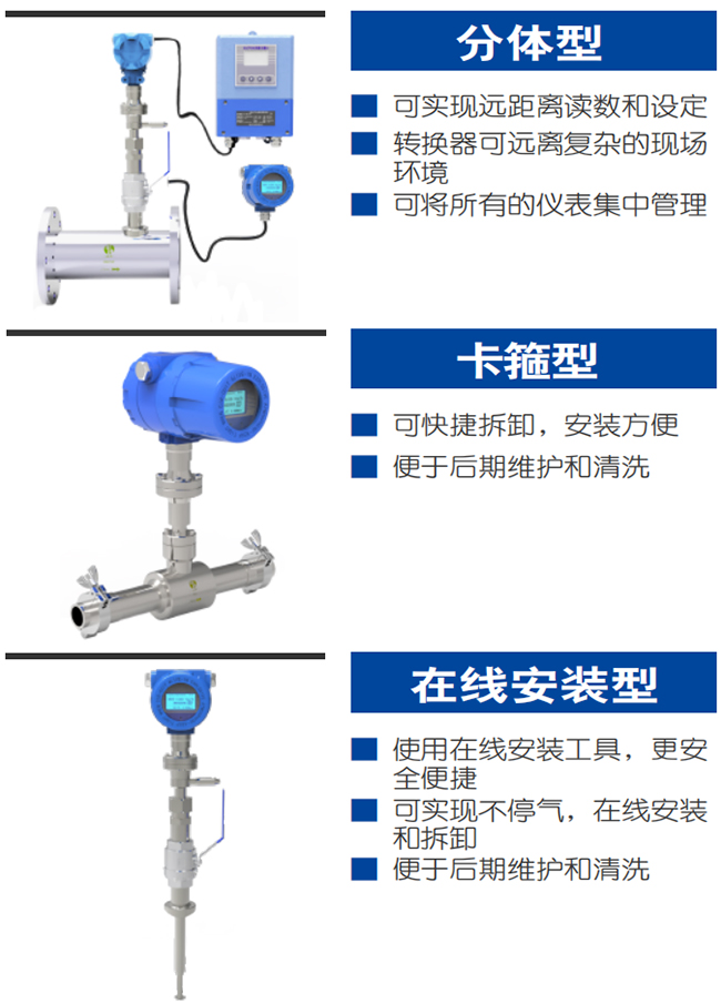 天然氣熱式氣體質(zhì)量流量計產(chǎn)品分類圖一
